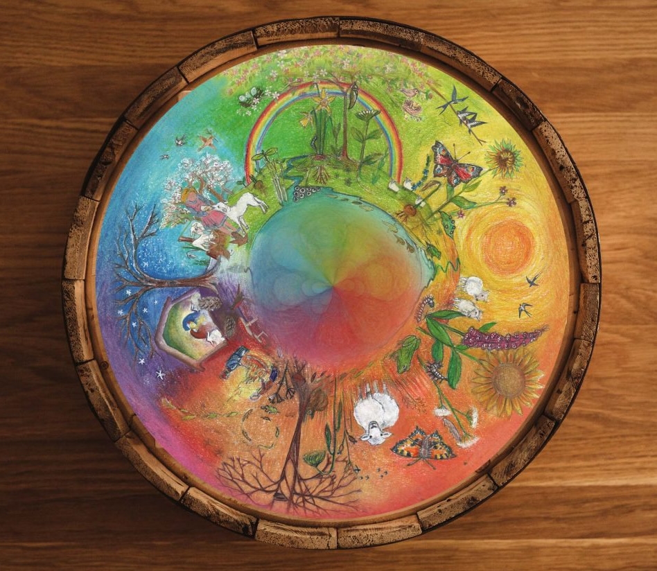 Wilded Family Life Cycles Wheel
