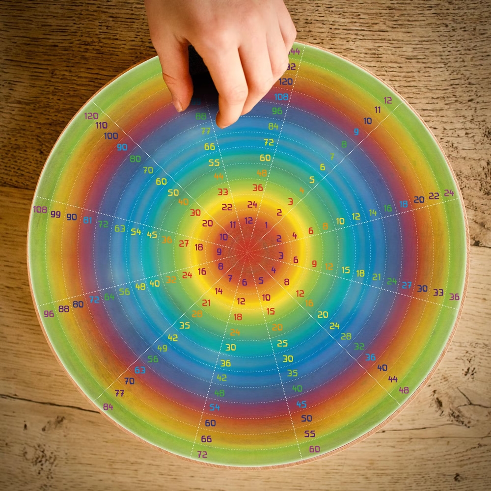 Wilded Family Multiplication Wheel